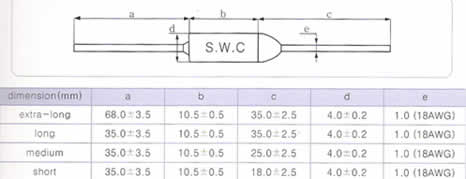 �n������SWC�ضȱ��U�z/SWC temperature fuse